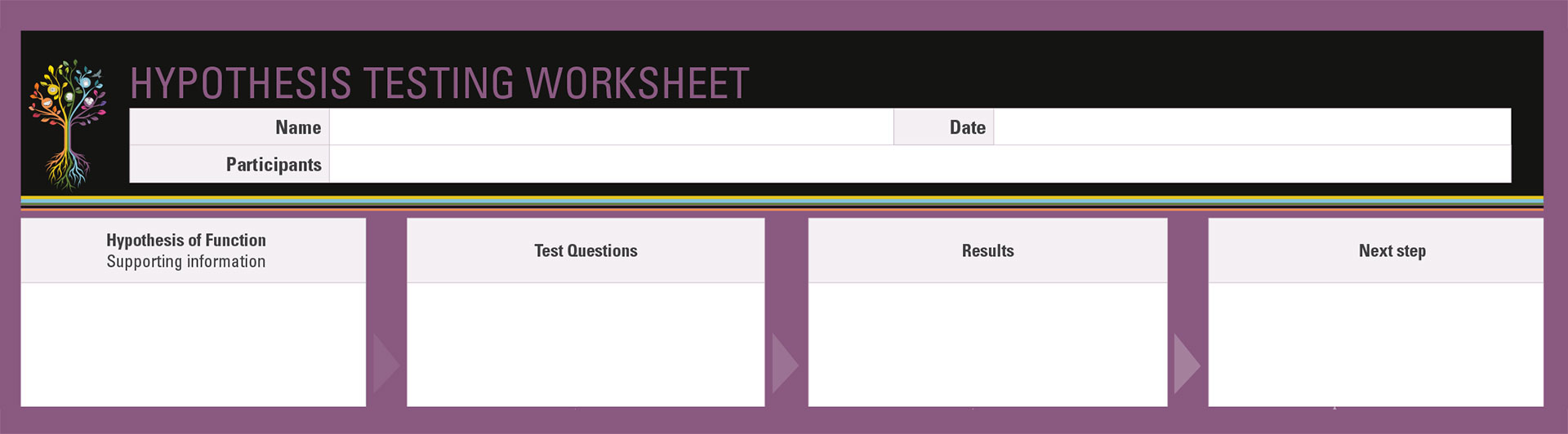 Learning and Support Plan | IDENTIFY THE FUNCTION